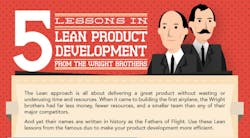 Lean Wright Brothers Infograph Intro