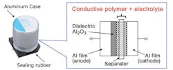 Polymer Diagram