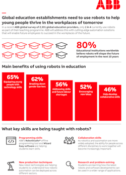 *ABB Supply Chain survey, 2022 *ABB Supply Chain survey, 2022