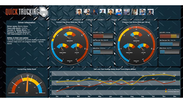 trucking-idashboards