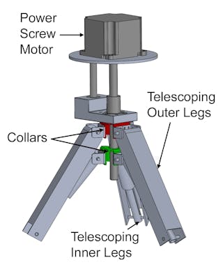 Figure 1: The crutch&rsquo;s double-collared system features an upper collar (red) that guides the main telescoping legs and a lower collar (green) that guides the internal bracing legs.
