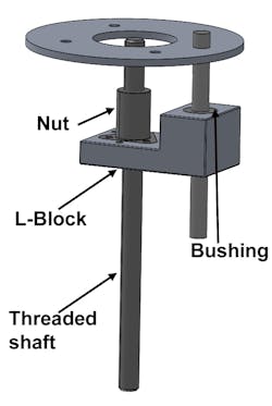Figure 2: A retrofit, L-shaped block keeps the nut from spinning and causing friction. Figure 2: A retrofit, L-shaped block keeps the nut from spinning and causing friction.