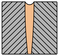 Figure 1b: Deep penetration weld illustration Figure 1b: Deep penetration weld illustration