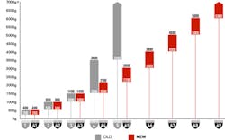 Comparison of new and old ANSI/ISEA cut resistance standards. Comparison of new and old ANSI/ISEA cut resistance standards.