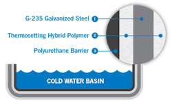 Balitmore's TriArmor Protection System diagram. Balitmore's TriArmor Protection System diagram.