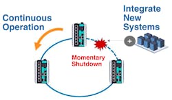 Moxa data center infrastructure diagram Moxa data center infrastructure diagram