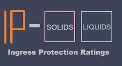 IP ratings explained IP ratings explained