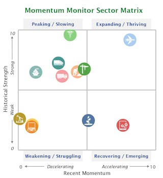 Momentum Monitor Sector Matrix
