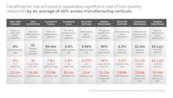 Dataprophet copy of technical sales chart - revised Dataprophet copy of technical sales chart - revised