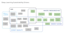 DataProphet Deep learning sustainability drivers chart DataProphet Deep learning sustainability drivers chart