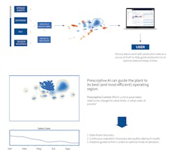 DataProphet infographic prescriptive AI DataProphet infographic prescriptive AI