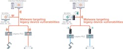 Virtual patching can help OT engineers quickly remedy the vulnerabilities of legacy devices. Virtual patching can help OT engineers quickly remedy the vulnerabilities of legacy devices.