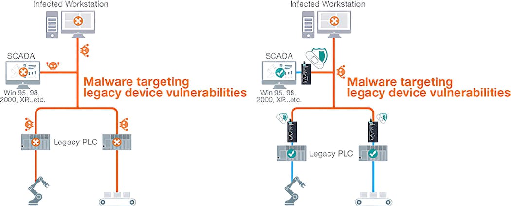 Virtual patching can help OT engineers quickly remedy the vulnerabilities of legacy devices.