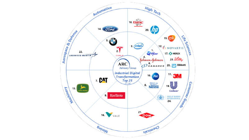 Arc Report Companies Chart 63d8374d5b5b8 63dae70e39172
