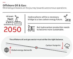 ABB infographic oil &amp; gas