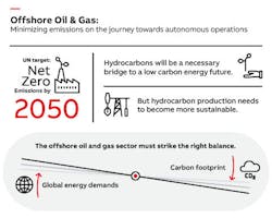 ABB infographic oil & gas ABB infographic oil & gas