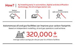 ABB infographic oil &amp; gas