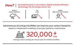 ABB infographic oil & gas ABB infographic oil & gas