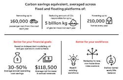 ABB infographic oil & gas ABB infographic oil & gas