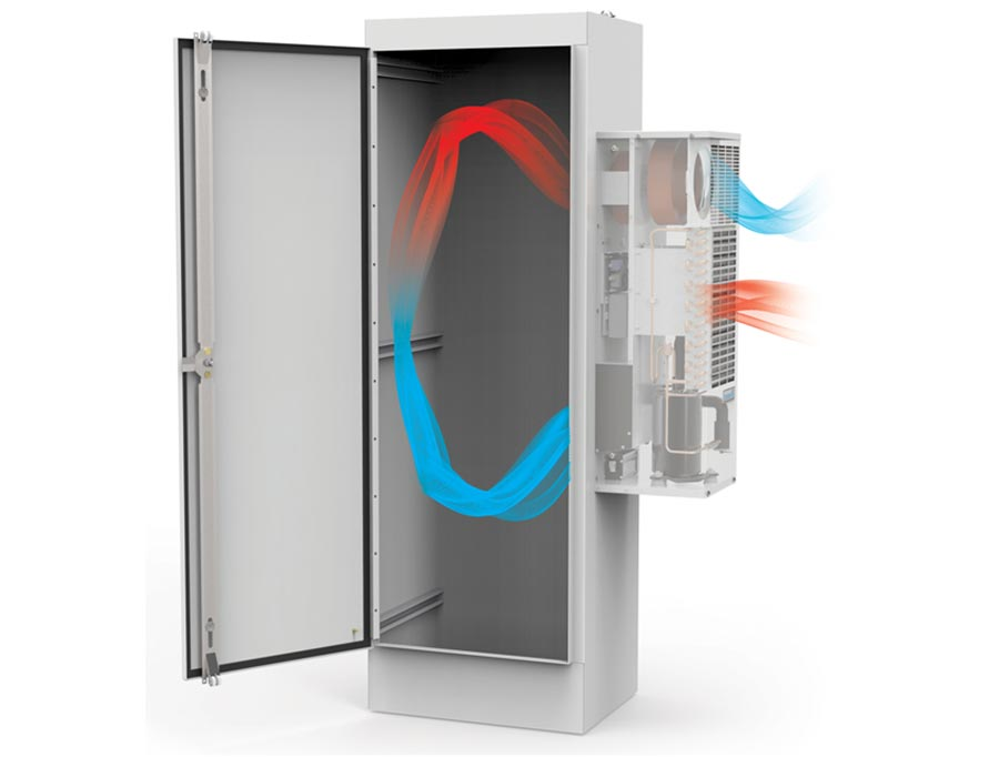 Closed-Loop Cooling Demo