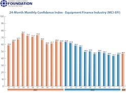 January 2023 MCI survey results January 2023 MCI survey results