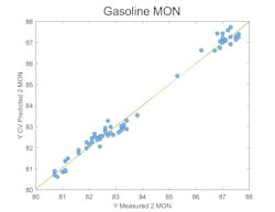 MarqMetrix Gasoline MON Model MarqMetrix Gasoline MON Model