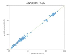 MarqMetrix Gasoline RON Model