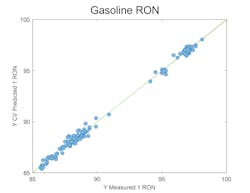 MarqMetrix Gasoline RON Model MarqMetrix Gasoline RON Model