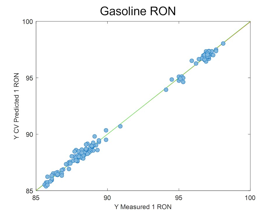 MarqMetrix Gasoline RON Model