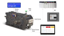 The 1030 Universal Smart Condition Monitoring System from Rexnord Process & Motion Control (PMC). The 1030 Universal Smart Condition Monitoring System from Rexnord Process & Motion Control (PMC).