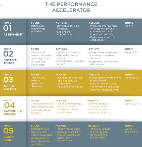 Tight Lines Advisors&apos; Performance Accelerator plan.