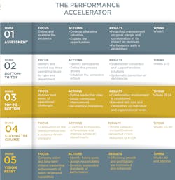 Tight Lines Advisors' Performance Accelerator plan. Tight Lines Advisors' Performance Accelerator plan.