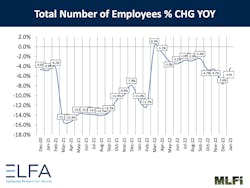 Total Number Of Employees