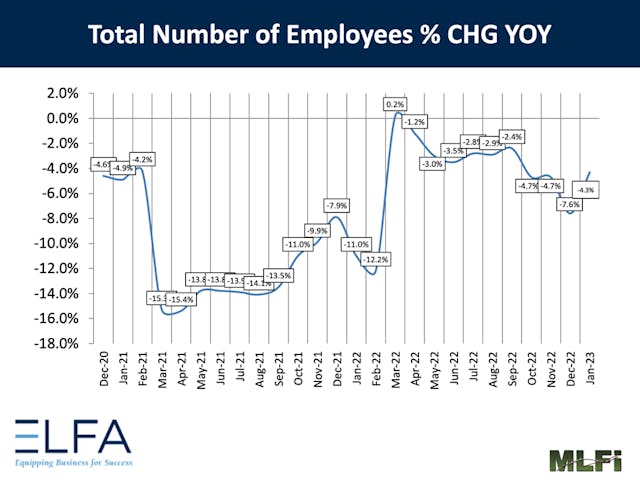 Total Number Of Employees
