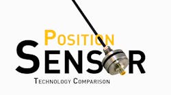 Position sensor technology