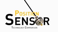 Position sensor technology Position sensor technology