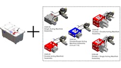 The Submerged HPU allows OEMs to change the manifold to work with a multitude of different standard or custom circuits. The Submerged HPU allows OEMs to change the manifold to work with a multitude of different standard or custom circuits.