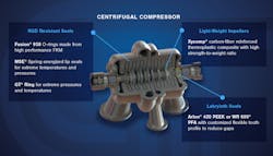 Centrifugal Compressor Centrifugal Compressor