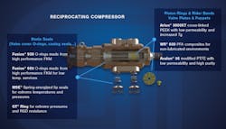 Reciprocating Compressor Reciprocating Compressor