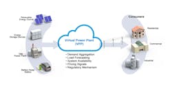 Virtual Power Plant Virtual Power Plant