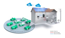 Virtual power plant Virtual power plant