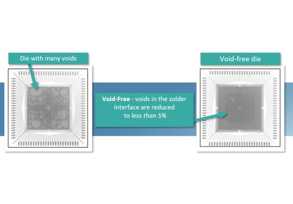 Void-free Die Attach