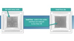 Void-free Die Attach Void-free Die Attach