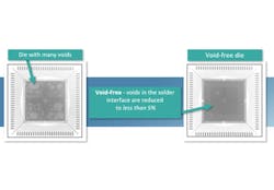 Void-free Die Attach Void-free Die Attach