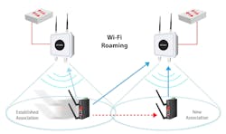 Automated material handling for robotic handling solutions using Antaira Rapid Roaming. Automated material handling for robotic handling solutions using Antaira Rapid Roaming.