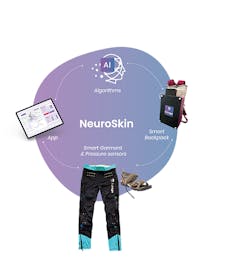 NeuroSkin NeuroSkin