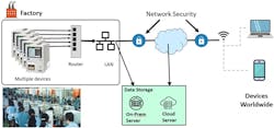 Fig. 3: Networked weld monitoring. Fig. 3: Networked weld monitoring.