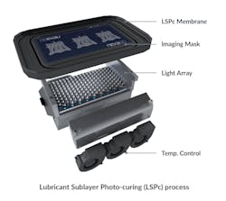 LSPc Process breakdown LSPc Process breakdown