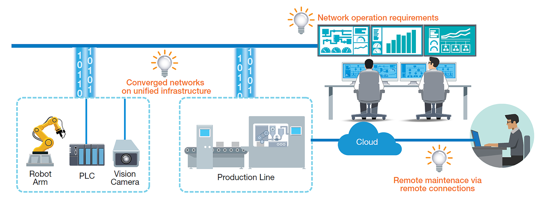 Staying agile in the face of new demands has become a key criterion to maintaining a competitive advantage in a fast-changing industrial landscape