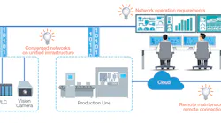 Staying agile in the face of new demands has become a key criterion to maintaining a competitive advantage in a fast-changing industrial landscape